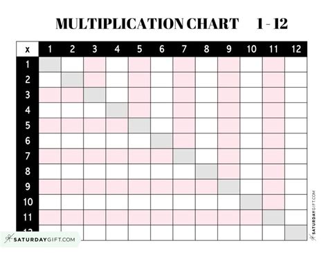 Free printable empty times table grid, Download Free printable empty ...