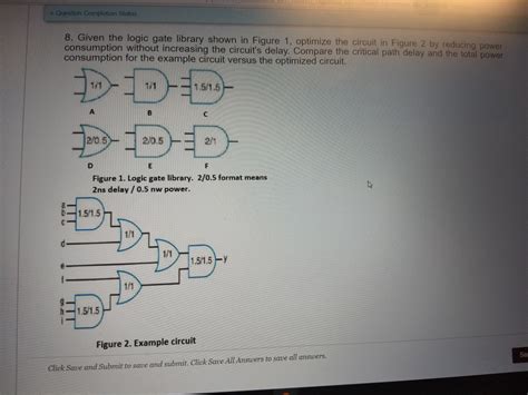 Solved Given The Logic Gate Library Shown In Figure Chegg