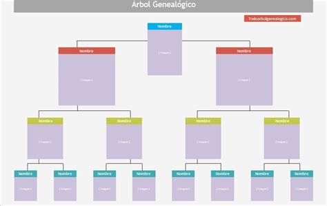 ᐈ Plantillas De Árbol Genealógico En Word【gratis】