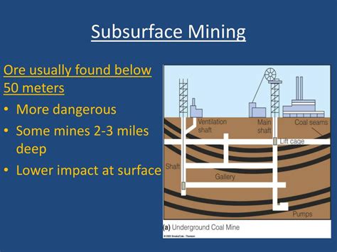 Ppt Chapter 16 Mineral Resources And Mining Powerpoint Presentation