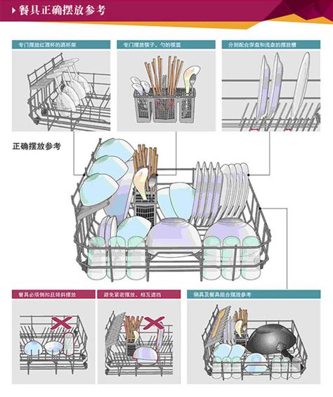 洗碗机内餐具怎么摆才能洗干净 搜狐