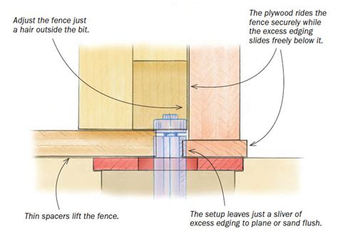 Plywood Edge Trim