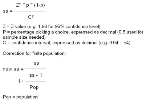 Sample Size Methodology And Optimization For Market Research Surveys Macorr Research