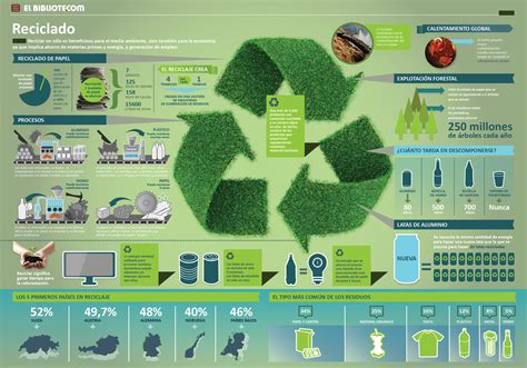 Infografia Sobre El Reciclado Imagenes Educativas