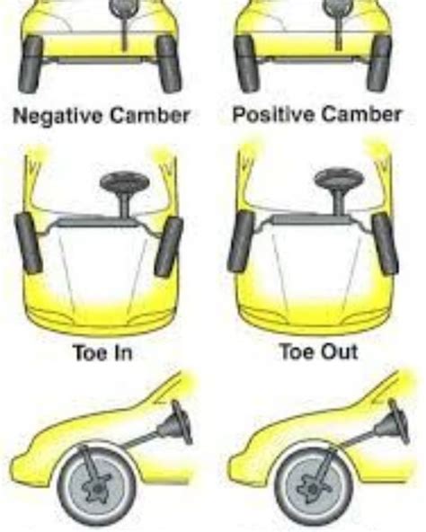 Wheel Alignment Camber Caster And Toe Mechhome Wheelalignment