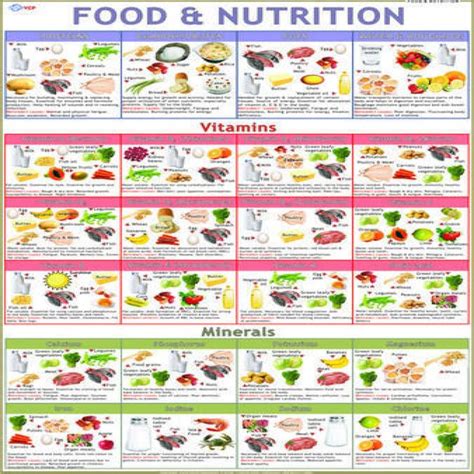 Image For Food Nutrition Chart Nutrition Recipes Vegan Nutrition