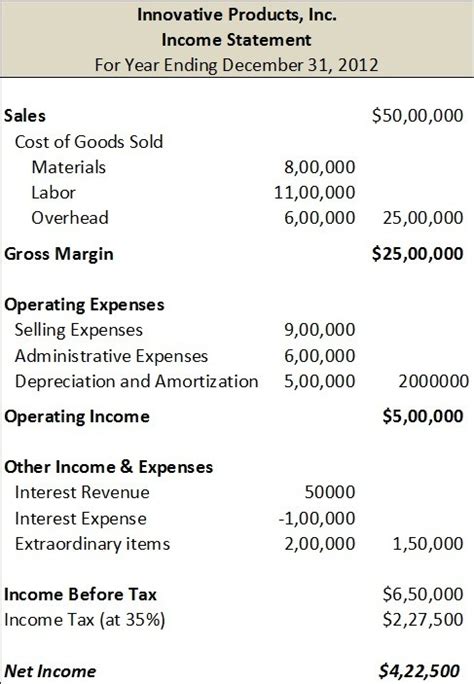 A Beginners Guide To Understanding Financial Statements Ownr Blog