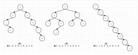 看懂这篇文章，玩转二叉查找树 最优二叉查找树