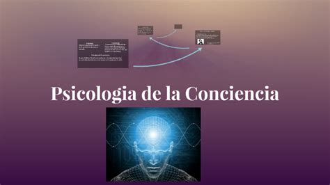 Psicologia De La Conciencia By Kener Suarez On Prezi