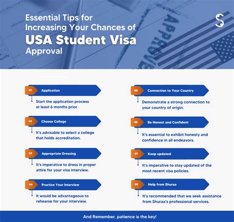 Student Visa USA in 2025 | Top Colleges, Fees & More