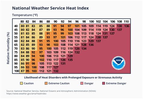 How California OSHA’s Proposed Indoor Heat Illness Prevention ...