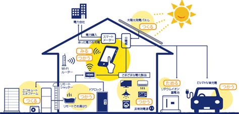 Iot 愛知・岐阜の新築・注文住宅は新和建設