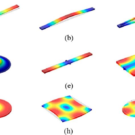 Diagrams Of Flexural Modes A D And Bulk Modes E I A Single Ended Download Scientific