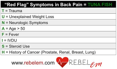 Emergency Medicine Back Pain Red Flags Mnemonic