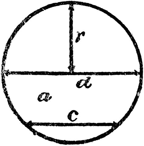 Diameter of a circle - dssenturin