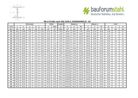 Pdf He A Profile Nach Din Euronorm He A Profile