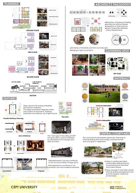 "Innovative Campus Design: Case Studies of IIT Gandhinagar and CEPT