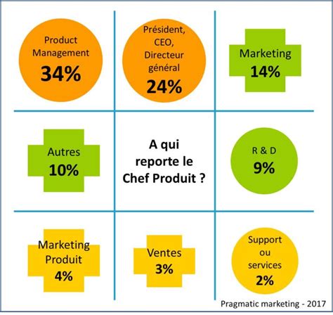 Le Rôle Du Chef De Produit En B2b Ses Challenges Son Impact Strategie Produit