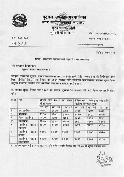 संस्थागत विद्यालयहरुले उठाउने शुल्क सम्बन्धमा बुटवल उप महानगरपालिका