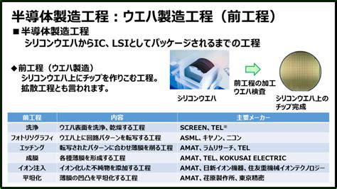 半導体製造装置メーカーとは売上高ランキングと市場シェアを解説 半導体業界ドットコム