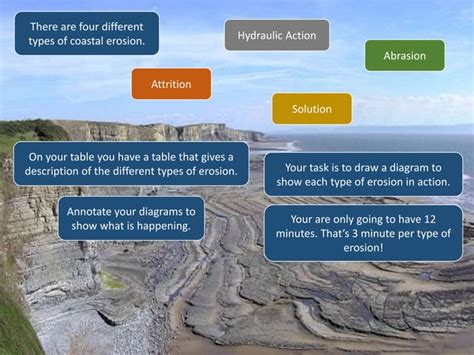 [23994]what are-the-features-of-coastal-erosion | PPT