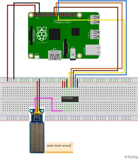 Water Level Monitoring System Using Raspberry Pi Raspberry