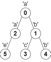 1 13 2246 Longest Path With Different Adjacent Characters 엔지니어 게시판