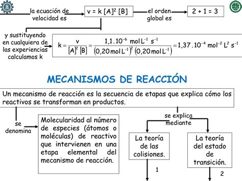 CINETICA QUIMICA Y VELOCIDAD DE REACCION PPT