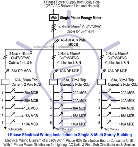 Electrical Wiring Colours Multi Storey Building Distribution Board