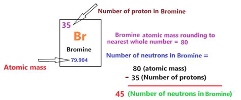 Bromine Bohr Model - How to draw Bohr diagram for Bromine (Br) atom