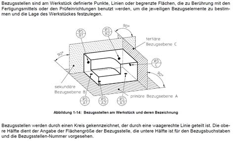 Leidiges Thema Form und Lagetoleranzen und theor genaue Maße