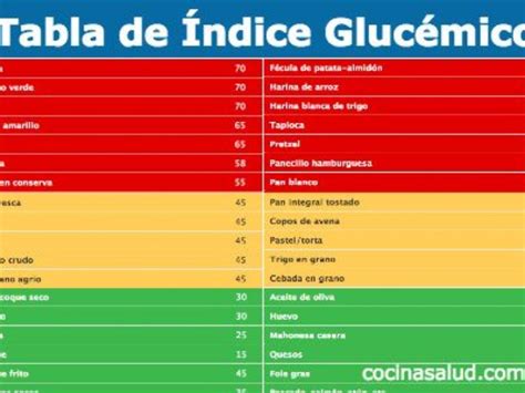 Descubre cómo la tabla de índice glucémico puede mejorar tu dieta