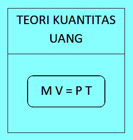 Contoh Soal Teori Kuantitas Uang Teori Persediaan Kas Pembahasan