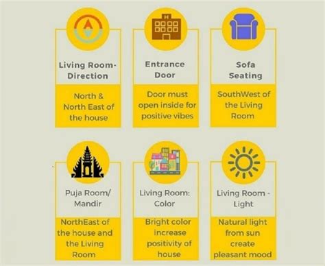 Basic Vastu Tips For Home - Infoupdate.org