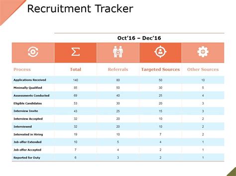 Recruitment Tracker Ppt Powerpoint Presentation Inspiration Mockup