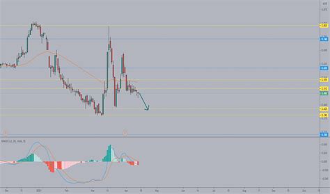 WIDAD Stock Price and Chart — MYX:WIDAD — TradingView