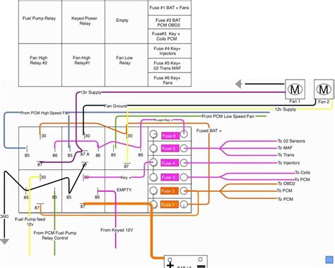 Effortless Wiring Guide For A C10 Ls Swap