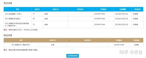 高中信息技术教师资格证面试备考全攻略 知乎