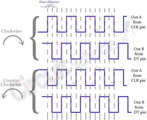 What Is Rotary Encoder Types Principle Working In Detail Circuit