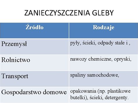 Prezentacja Powietrze Ogie Ziemia Woda Cztery Ywioy Prezentacje