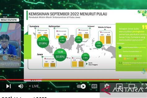 Jumlah Penduduk Miskin Indonesia Juta Orang Pada September