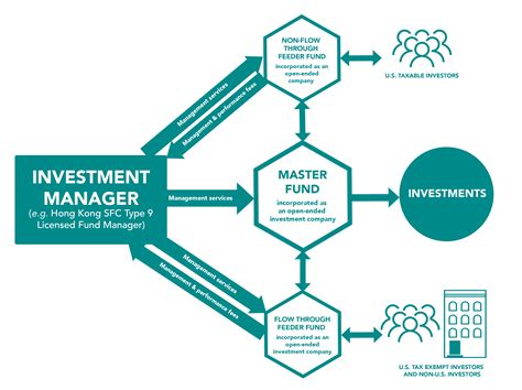 How To Start A Hedge Fund In Hong Kong Timothy Loh Llp