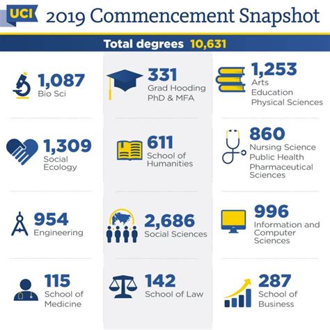 Ucla Computer Science Acceptance Rate