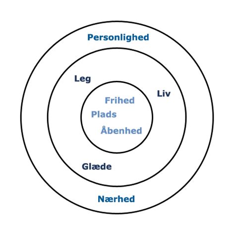 eksamensprojekt koge  ring target