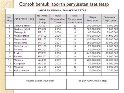 Metode Penyusutan Aktiva Tetap Dan Contohnya Berbagai Contoh