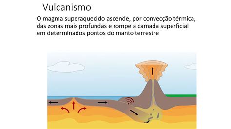 Din Mica Da Terra E Estruturas Geol Gicas Ppt Carregar