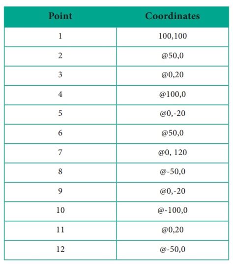 AutoCAD Draw A Figure Using Relative Rectangular Coordinates Practical