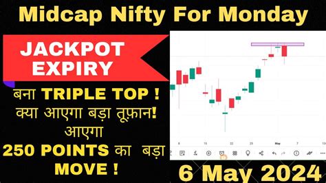 Midcap Prediction For Tomorrow Midcap Analysis Midcapnifty Youtube