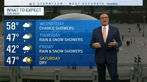 Latest Forecast Nbc Chicago