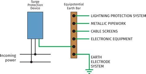 Bonding Guide - Greenwire